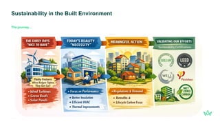Sustainability in the Built Environment
22
gleeds.com
The journey…
 
