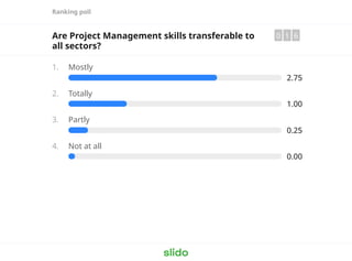 Ranking poll
Are Project Management skills transferable to
all sectors?
0 1 6
1. Mostly
2.75
2. Totally
1.00
3. Partly
0.25
4. Not at all
0.00
 