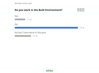 Multiple choice poll
Do you work in the Built Environment? 0 1 8
Yes
11 %
No
72 %
No but I have done in the past
17 %
 