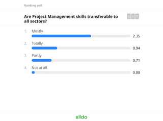 Ranking poll
Are Project Management skills transferable to
all sectors?
0 1 7
1. Mostly
2.35
2. Totally
0.94
3. Partly
0.71
4. Not at all
0.00
 