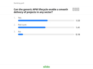 Ranking poll
Can the generic APM lifecycle enable a smooth
delivery of projects in any sector?
0 1 7
1. Yes
1.53
2. Not sure
1.41
3. No
0.18
 