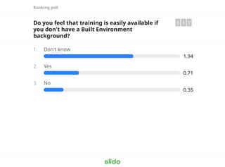 Ranking poll
Do you feel that training is easily available if
you don't have a Built Environment
background?
0 1 7
1. Don't know
1.94
2. Yes
0.71
3. No
0.35
 