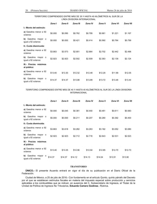 20 (Primera Sección) DIARIO OFICIAL Martes 26 de julio de 2016
TERRITORIO COMPRENDIDO ENTRE MÁS DE 35 Y HASTA 40 KILÓMETROS AL SUR DE LA
LÍNEA DIVISORIA INTERNACIONAL
Zona I Zona II Zona III Zona IV Zona V Zona VI Zona VII
I.- Monto del estímulo:
a) Gasolina menor a 92
octanos:
$0.000 $0.090 $0.762 $0.799 $0.961 $1.221 $1.167
b) Gasolina mayor o
igual a 92 octanos:
$0.000 $0.000 $0.421 $0.414 $0.560 $0.784 $0.799
II.- Cuota disminuida:
a) Gasolina menor a 92
octanos:
$3.663 $3.573 $2.901 $2.864 $2.702 $2.442 $2.496
b) Gasolina mayor o
igual a 92 octanos:
$2.923 $2.923 $2.502 $2.509 $2.363 $2.139 $2.124
III.- Precios máximos
al público:
a) Gasolina menor a 92
octanos:
$13.40 $13.30 $12.52 $12.48 $12.29 $11.99 $12.05
b) Gasolina mayor o
igual a 92 octanos:
$14.37 $14.37 $13.88 $13.89 $13.72 $13.46 $13.44
TERRITORIO COMPRENDIDO ENTRE MÁS DE 40 Y HASTA 45 KILÓMETROS AL SUR DE LA LÍNEA DIVISORIA
INTERNACIONAL
Zona I Zona II Zona III Zona IV Zona V Zona VI Zona VII
I.- Monto del estímulo:
a) Gasolina menor a 92
octanos:
$0.000 $0.045 $0.381 $0.400 $0.481 $0.611 $0.583
b) Gasolina mayor o
igual a 92 octanos:
$0.000 $0.000 $0.211 $0.207 $0.280 $0.392 $0.400
II.- Cuota disminuida:
a) Gasolina menor a 92
octanos:
$3.663 $3.618 $3.282 $3.263 $3.182 $3.052 $3.080
b) Gasolina mayor o
igual a 92 octanos:
$2.923 $2.923 $2.712 $2.716 $2.643 $2.531 $2.523
III.- Precios máximos
al público:
a) Gasolina menor a 92
octanos:
$13.40 $13.35 $12.96 $12.94 $12.85 $12.70 $12.73
b) Gasolina mayor o
igual a 92 octanos:
$14.37 $14.37 $14.12 $14.13 $14.04 $13.91 $13.90
TRANSITORIO
ÚNICO.- El presente Acuerdo entrará en vigor el día de su publicación en el Diario Oficial de la
Federación.
Ciudad de México, a 25 de julio de 2016.- Con fundamento en el artículo Quinto, quinto párrafo del Decreto
por el que se establecen estímulos fiscales en materia del impuesto especial sobre producción y servicios
aplicables a los combustibles que se indican, en ausencia del C. Subsecretario de Ingresos, el Titular de la
Unidad de Política de Ingresos No Tributarios, Eduardo Camero Godinez.- Rúbrica.
 
