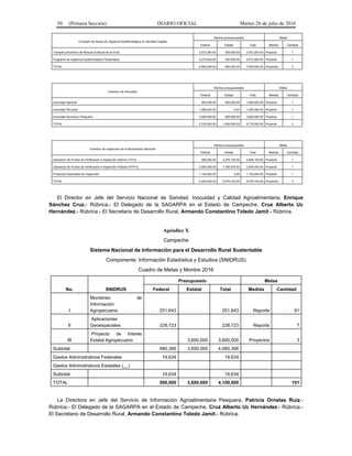 50 (Primera Sección) DIARIO OFICIAL Martes 26 de julio de 2016
Concepto de Apoyo de Vigilancia Epidemiológica en Sanidad Vegetal
Montos presupuestales Metas
Federal Estatal Total Medida Cantidad
Trampeo preventivo de Moscas Exóticas de la Fruta 2,673,263.00 300,000.00 2,973,263.00 Proyecto 1
Programa de Vigilancia Epidemiológica Fitosanitaria 4,273,263.00 300,000.00 4,573,263.00 Proyecto 1
TOTAL 6,946,526.00 600,000.00 7,546,526.00 Proyectos 2
Incentivo de Inocuidad
Montos presupuestales Metas
Federal Estatal Total Medida Cantidad
Inocuidad Agrícola 950,000.00 900,000.00 1,850,000.00 Proyecto 1
Inocuidad Pecuaria 1,269,263.00 0.00 1,269,263.00 Proyecto 1
Inocuidad Acuícola y Pesquera 3,000,000.00 600,000.00 3,600,000.00 Proyecto 1
TOTAL 5,219,263.00 1,500,000.00 6,719,263.00 Proyecto 3
Incentivo de Inspección de la Movilización Nacional
Montos presupuestales Metas
Federal Estatal Total Medida Cantidad
Operación de Puntos de Verificación e Inspección Interna ( PVI's) 560,000.00 4,276,100.00 4,836,100.00 Proyecto 1
Operación de Puntos de Verificación e Inspección Federal (PVIF's) 2,500,000.00 1,000,000.00 3,500,000.00 Proyecto 1
Proyectos Especiales de Inspección 1,140,040.00 0.00 1,140,040.00 Proyecto 1
TOTAL 4,200,040.00 5,276,100.00 9,476,140.00 Proyectos 3
El Director en Jefe del Servicio Nacional de Sanidad, Inocuidad y Calidad Agroalimentaria, Enrique
Sánchez Cruz.- Rúbrica.- El Delegado de la SAGARPA en el Estado de Campeche, Cruz Alberto Uc
Hernández.- Rúbrica.- El Secretario de Desarrollo Rural, Armando Constantino Toledo Jamit.- Rúbrica.
Apéndice X
Campeche
Sistema Nacional de Información para el Desarrollo Rural Sustentable
Componente: Información Estadística y Estudios (SNIDRUS)
Cuadro de Metas y Montos 2016
No. SNIDRUS
Presupuesto Metas
Federal Estatal Total Medida Cantidad
I
Monitoreo de
Información
Agropecuaria 251,643 251,643 Reporte 91
II
Aplicaciones
Geoespaciales 228,723 228,723 Reporte 7
III
Proyecto de Interés
Estatal Agropecuario 3,600,000 3,600,000 Proyectos 3
Subtotal 480,366 3,600,000 4,080,366
Gastos Administrativos Federales 19,634 19,634
Gastos Administrativos Estatales (__)
Subtotal 19,634 19,634
TOTAL 500,000 3,600,000 4,100,000 101
La Directora en Jefe del Servicio de Información Agroalimentaria Pesquera, Patricia Ornelas Ruiz.-
Rúbrica.- El Delegado de la SAGARPA en el Estado de Campeche, Cruz Alberto Uc Hernández.- Rúbrica.-
El Secretario de Desarrollo Rural, Armando Constantino Toledo Jamit.- Rúbrica.
 