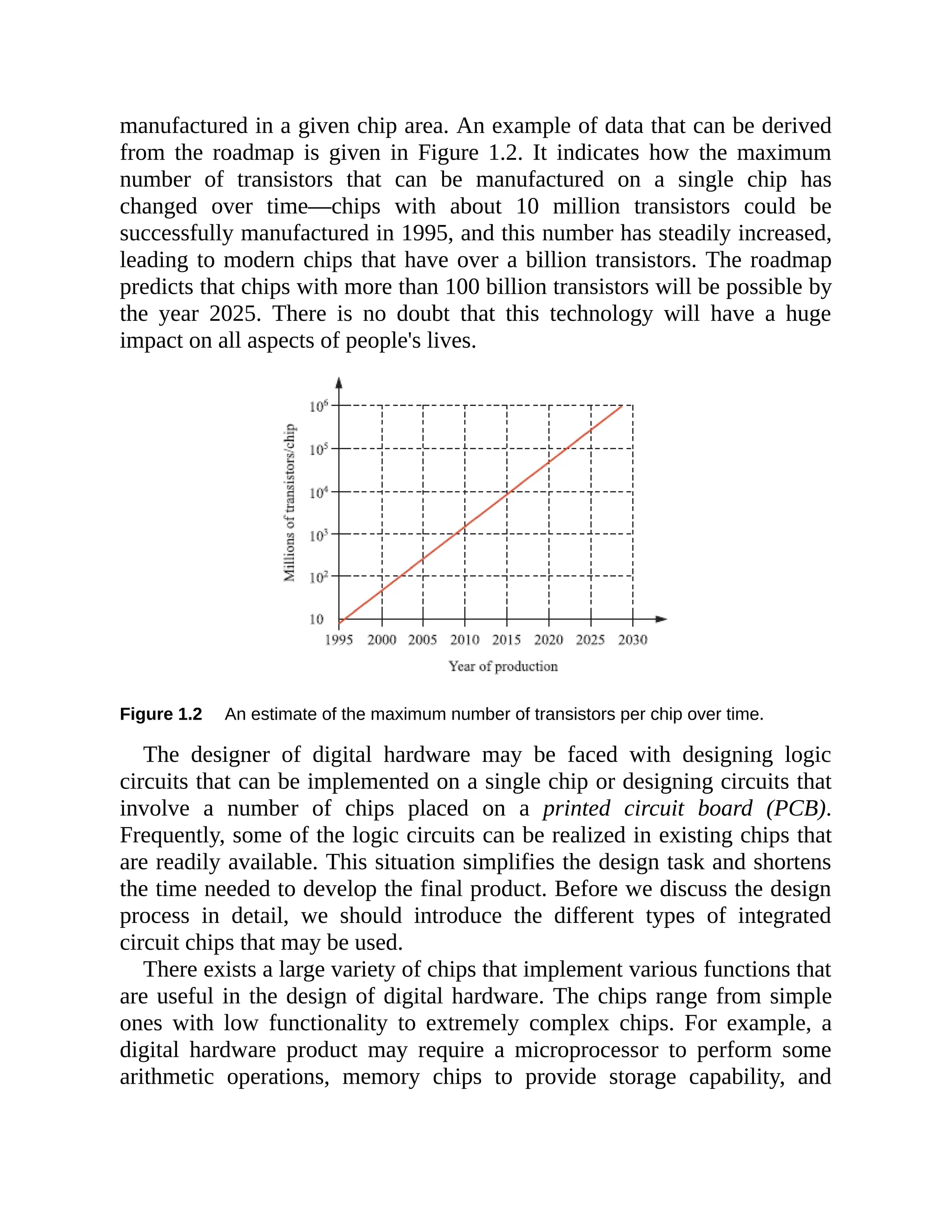 manufactured in a given chip area. An example of data that can be derived
from the roadmap is given in Figure 1.2. It indicates how the maximum
number of transistors that can be manufactured on a single chip has
changed over time—chips with about 10 million transistors could be
successfully manufactured in 1995, and this number has steadily increased,
leading to modern chips that have over a billion transistors. The roadmap
predicts that chips with more than 100 billion transistors will be possible by
the year 2025. There is no doubt that this technology will have a huge
impact on all aspects of people's lives.
Figure 1.2 An estimate of the maximum number of transistors per chip over time.
The designer of digital hardware may be faced with designing logic
circuits that can be implemented on a single chip or designing circuits that
involve a number of chips placed on a printed circuit board (PCB).
Frequently, some of the logic circuits can be realized in existing chips that
are readily available. This situation simplifies the design task and shortens
the time needed to develop the final product. Before we discuss the design
process in detail, we should introduce the different types of integrated
circuit chips that may be used.
There exists a large variety of chips that implement various functions that
are useful in the design of digital hardware. The chips range from simple
ones with low functionality to extremely complex chips. For example, a
digital hardware product may require a microprocessor to perform some
arithmetic operations, memory chips to provide storage capability, and
 