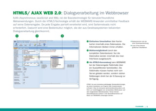 HTML5/ AJAX WEB 2.0: Dialogverarbeitung im Webbrowser
AJAX (Asynchronous JavaScript and XML) ist die Basistechnologie für benutzerfreundliche
Webanwendungen. Durch die HTML5-Technologie erhält der WEBWARE-Anwender unmittelbar Feedback
auf seine Dateneingabe. Da jede Eingabe partiell verarbeitet wird, sind Seitenreloads nicht
erforderlich. Dadurch wird eine Bedienkultur möglich, die der aus Desktopsystemen bekannten
Dialogverarbeitung gleichkommt.
1

2

3
1

2

3

Einfaches Umschalten über Karteikarten innerhalb eines Datensatzes. Die
Informationen bleiben immer erhalten.

QQ

QQ

Bedienkomfort wie bei
einer Desktopanwendung
Look & Feel ähnlich
graﬁschen Oberﬂächen

Blättermöglichkeit durch den
kompletten Datenbestand. Nur die
Datensätze werden innerhalb des User
Interfaces ausgetauscht.
Als HTML5-Anwendung kann WEBWARE
bei der Dateneingabe Feldinhalte über
ein Auswahlfenster bereitstellen. Die
Feldinhalte müssen hierbei nicht vom
Server geladen werden, sondern stehen
feldbezogen direkt bei der Erfassung zur
Verfügung.

HTML5 ist eine herstellerunabhängige Standardtechnologie,
die keine Installation von Plug-Ins oder Zusatzmodulen
erfordert. Dies ist einerseits administrationsfreundlich und
führt zur Unabhängigkeit von verwendeten Webbrowser und
dem eingesetzten Betriebssystem. Ferner können
Geschäftspartner einfach in die Geschäftsprozesse auf
Basis von WEBWARE einbezogen werden.

5

 