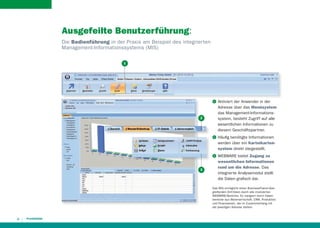Ausgefeilte Benutzerführung:
Die Bedienführung in der Praxis am Beispiel des integrier ten
Management-Informationssystems (MIS)
1

1

2

2

3

3

Aktiviert der Anwender in der
Adresse über das Menüsystem
das Management-Informationssystem, besteht Zugriff auf alle
wesentlichen Informationen zu
diesem Geschäftspartner.
Häuﬁg benötigte Informationen
werden über ein Karteikartensystem direkt dargestellt.
WEBWARE bietet Zugang zu
wesentlichen Informationen
rund um die Adresse. Das
integrierte Analysemodul stellt
die Daten graﬁsch dar.

Das MIS ermöglicht einen BusinessFrame-übergreifenden Drill-Down durch alle involvierten
WEBWARE-Bereiche. Es navigiert durch Datenbereiche aus Warenwirtschaft, CRM, Produktion
und Finanzwesen, die im Zusammenhang mit
der jeweiligen Adresse stehen.

6

 