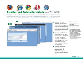 Struktur- und Architekturvorteile von WEBWARE
Die Zusammenarbeit mit Mitarbeitern, Geschäftspar tnern und Geschäftsstellen im Internet er forder t Sicherheitsmaßnahmen. WEBWARE orientier t sich hierbei an gängigen Webstandards wie z.B. der SSL-Verschlüsselung, die ein heute üblicher Standardbrowser ohne zusätzlichen Administrationsaufwand leisten kann.
3
1

1

2

2

3

Geschützt wird eine
WEBWARE- Sitzung durch
https-Verschlüsselungsprotokolle und Zugriffsbegrenzung
auf bestimmte Netzwerksegmente (IP-Adressräume und
IP-Einzeladressen).
Die Rollen- und Rechtesysteme sorgen für den geregelten Zugang zu WEBWARE
und dafür, dass jeder
Anwender gemäß seiner
Berechtigung nur die autorisierten Informationen
ändern, speichern, löschen
und sehen darf.

QQ

Browserunabhängig

QQ

SSL-Verschlüsselung

QQ

IP-Freigabe

QQ

Standardbrowser genügt

QQ

Keine Plug-Ins erforderlich

Da zur Nutzung von WEBWARE
keine spezielle Browsererweiterung – ein sog. Plug-In bzw. eine
Terminalserversoftware –
erforderlich ist, senkt dies den
Administrationsaufwand erheblich
und eröffnet so überhaupt erst
die Möglichkeit einer
unkomplizierten Zusammenarbeit
zwischen Unternehmen.

Anwender behalten die
Hoheit über die eigenen
Geschäftsdaten, da
WEBWARE auf eigener
Hardware installiert werden
kann.
9

 