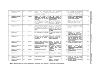 Viernes26deagostode2016DIARIOOFICIAL(SegundaSección)33
2 Salud para la Infancia y la
Adolescencia
6.1.1 Proceso Número de Jurisdicciones
Sanitarias que realizaron
la Semana de Salud de la
Adolescencia en el Estado.
Total de Jurisdicciones
Sanitarias del Estado.
100 El Porcentaje de Jurisdicciones
Sanitarias que realizaron la Semana
Nacional de Salud de la
Adolescencia en cada Entidad
Federativa.
100
2 Salud para la Infancia y la
Adolescencia
6.2.1 Proceso Número de Grupos de
Adolescentes Promotores de la
Salud operando en la Entidad
Federativa.
Total de Grupos de
Adolescentes Promotores de la
Salud programados en cada
Entidad Federativa
4 El Total de Grupos de Adolescentes
Promotores de la Salud operando
en cada Entidad Federativa.
4
2 Salud para la Infancia y la
Adolescencia
6.3.1 Proceso Número de Reuniones del Grupo de
Atención Integral para la Salud
de la Adolescencia realizadas
anualmente.
Total de Reuniones del Grupo
de Atención Integral para la
Salud de la Adolescencia
programadas anualmente.
5 El Total de reuniones del Grupo de
Atención Integral para la Salud de la
Adolescencia (GAIA), en el año.
5
3 Cáncer en la Infancia y la
Adolescencia
1.1.1 Proceso Número supervisiones realizadas a
los procesos del Programa de
Cáncer en Unidades de Primer
Nivel de Atención y la(s) UMA que
realizan acciones del programa de
Cáncer.
Número de supervisiones
programadas a los procesos
del Programa de Cáncer en
Unidades de Primer Nivel de
Atención y la(s) UMA que
realizan acciones del programa
de Cáncer.
90 Supervisiones realizadas a unidades
médicas acreditadas en oncología
pediátrica y de primer nivel de
atención
90
3 Cáncer en la Infancia y la
Adolescencia
1.2.1 Proceso Número de acuerdos resueltos por
tema en los COECIA y sus comités
Total de acuerdos generados
por tema en los COECIA y sus
comités
90 Evaluación de los Consejos
Estatales de Prevención y
Tratamiento del Cáncer en la
Infancia y Adolescencia (COECIA)
90
3 Cáncer en la Infancia y la
Adolescencia
2.1.1 Proceso Número de capacitaciones
realizadas en prevención y atención
de cáncer en la infancia y
adolescencia
Total de capacitaciones
programadas en prevención y
atención de cáncer en la
infancia y adolescencia
80 Capacitación a Médicos pasantes
en primer nivel de atención, Médicos
Generales y Pediatras del 1er. y 2o.
nivel de atención; así como a
personal de enfermería de la Unidad
Médica Acreditada.
80
3 Cáncer en la Infancia y la
Adolescencia
2.1.2 Proceso Número de talleres realizados de
Búsqueda intencionada de casos
con sospecha de cáncer.
Número de talleres de
búsqueda intencionada de
casos con sospecha de cáncer
programados
100 Talleres de búsqueda intencionada
de casos con sospecha de cáncer
100
3 Cáncer en la Infancia y la
Adolescencia
3.1.1 Proceso Número de casos capturados en el
Registro de Cáncer en Niños y
Adolescentes
Total de casos registrados en
el Sistema del Fondo de
Protección contra Gastos
Catastróficos
99 Evaluación y análisis de los
sistemas de información
relacionados al cáncer en la infancia
y adolescencia
99
3 Cáncer en la Infancia y la
Adolescencia
4.1.1 Proceso Material de difusión Realizado Material de difusión
programado
80 Material de Difusión relacionado al
Programa Sigamos
80
3 Cáncer en la Infancia y la
Adolescencia
4.1.2 Proceso Capacitaciones realizadas en temas
de Sigamos Aprendiendo en el
Hospital
Realizar capacitaciones en
temas de Sigamos
Aprendiendo en el Hospital
programadas
100 Capacitaciones en temas de
Sigamos Aprendiendo en el Hospital
100
3 Cáncer en la Infancia y la
Adolescencia
4.2.1 Proceso Número de Aulas activadas Número de Aulas programadas
a activar
100 Activar las Aulas de Sigamos
Aprendiendo en el Hospital en las
entidades federativas
100
3 Cáncer en la Infancia y la
Adolescencia
4.2.2 Proceso Material entregado Material programado a
entregarse a las aulas
100 Asignación de material para dotar
de insumos las aulas
100
ÍNDICE: Representado por: Número de Estrategia, Número de Línea de Acción y Número de Actividad General.
 