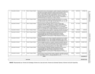 40(SegundaSección)DIARIOOFICIALViernes26deagostode2016
1 Vacunación Universal 1.1.1.8 Ramo 12-Apoyo Federal Vacuna doble viral (sr) contra sarampión y rubéola. Suspensión Inyectable Cada
dosis de 0.5 ml de vacuna reconstituida contiene: Virus Atenuados del sarampión
cepa Edmonston-Zagreb (cultivados en células diploides humanas) o cepa
Enders o cepa Schwarz (cultivados en fibroblastos de embrión de pollo) 3.0
log10 a 4.5 log10 DICC50 o 1000 a 32000 DICC50 o 103 a 3.2 x 104 DICC50
Virus Atenuados de la rubéola cepa Wistar RA 27/3 (cultivados en células
diploides humanas MRC-5 o WI-38) > 3.0 log10 DICC50 o >= 1000 DICC50 o >=
103 DICC50 Envase con liofilizado para 10 dosis y diluyente.
23.16 46,570.00 1,078,561.20
1 Vacunación Universal 1.1.1.17 Ramo 12-Apoyo Federal Vacuna antineumocóccica. Solución Inyectable Cada dosis de 0.5 ml contiene:
Poliósidos purificados del Streptococcus pneumoniae serotipos 1, 2, 3, 4, 5, 6B,
7F, 8, 9N, 9V, 10A, 11A, 12F, 14, 15B, 17F, 18C, 19A, 19F, 20, 22F, 23F y 33F,
cada uno con 25 ?g. Envase con frasco ámpula de 2.5 ml.
114.61 16,100.00 1,845,221.00
1 Vacunación Universal 1.1.1.19 Ramo 12-Apoyo Federal Vacuna de refuerzo contra difteria, tétanos y tos ferina acelular (tdpa).
Suspensión Inyectable Cada dosis de 0.5 ml contiene: Toxoide diftérico no
menos de 2 UI (2 ó 2.5 Lf) Toxoide tetánico no menos de 20 UI (5 Lf) Toxoide
pertussis 2.5 ó 8 ?g Hemaglutinina Filamentosa (FHA) 5 ó 8 ?g Pertactina
(Proteína de Membrana exterior de 69 Kda-PRN) 2.5 ó 3 ?g Con o sin Fimbrias
tipos 2 y 3 5 ?g Envase con 10 Jeringas. prellenadas con una dosis de 0.5 ml.
161.70 19,170.00 3,099,789.00
1 Vacunación Universal 1.1.1.21 Ramo 12-Apoyo Federal Vacuna recombinante contra la hepatitis b. Suspensión Inyectable Cada dosis de
1 ml contiene: AgsHb 20 ?g Envase con un frasco ámpula con 10 ml (10 dosis).
16.00 4,500.00 72,000.00
1 Vacunación Universal 1.1.1.24 Ramo 12-Apoyo Federal Vacuna antiinfluenza. Suspensión Inyectable Cada dosis de 0.5 ml contiene:
Fracciones antigénicas purificadas de Virus de influenza inactivados
correspondientes a las cepas: A/California/7/2009 (H1N1) 15 ?g HA
A/Perth/16/2009 (H3N2) 15 ?g HA Cepa análoga A/Wisconsin/15/2009
B/Brisbane/60/2008 15 ?g HA Envase con 1 frasco ámpula con 5 ml cada uno
(10 dosis).
52.00 190,210.00 9,890,920.00
1 Vacunación Universal 1.1.1.5 Anexo IV-Apoyo Federal Vacuna pentavalente contra rotavirus. Suspensión Cada dosis de 2 ml contiene:
Serotipo reordenado G1 2.21 X 106 UI Serotipo reordenado G2 2.84 X 106 UI
Serotipo reordenado G3 2.22 X 106 UI Serotipo reordenado G4 2.04 X 106 UI
Serotipo reordenado P1 2.29 X 106 UI Envase con un tubo de plástico con 2 ml.
62.96 32,740.00 2,061,310.40
1 Vacunación Universal 1.1.1.6 Anexo IV-Apoyo Federal Vacuna conjugada neumocócica 13-valente. Suspensión Inyectable Cada dosis
de 0.5 ml contiene: Sacáridos de Streptococcus pneumoniae de los serotipos 1
2.2 ?g 3 2.2 ?g 4 2.2 ?g 5 2.2 ?g 6A 2.2 ?g 6B 4.4 ?g 7F 2.2 ?g 9V 2.2 ?g 14 2.2
?g 18C 2.2 ?g 19A 2.2 ?g 19F 2.2 ?g 23F 2.2 ?g Proteína diftérica CRM197 32
?g Envase con una jeringa prellenada de 0.5 ml (1 dosis), y aguja.
183.80 109,250.00 20,080,150.00
1 Vacunación Universal 1.1.1.24 Anexo IV-Apoyo Federal Vacuna antiinfluenza. Suspensión Inyectable Cada dosis de 0.5 ml contiene:
Fracciones antigénicas purificadas de Virus de influenza inactivados
correspondientes a las cepas: A/California/7/2009 (H1N1) 15 ?g HA
A/Perth/16/2009 (H3N2) 15 ?g HA Cepa análoga A/Wisconsin/15/2009
B/Brisbane/60/2008 15 ?g HA Envase con 1 frasco ámpula con 5 ml cada uno
(10 dosis).
52.00 221,990.00 11,543,480.00
1 Vacunación Universal 1.2.1.5 Anexo IV-Apoyo Federal Vacuna contra el Virus del Papiloma Humano. Suspensión Inyectable Cada dosis
de 0.5 ml contiene: Proteína L1 Tipo 16 20 ?g Proteína L1 Tipo 18 20 ?g Envase
con 1 frasco ámpula con 0.5 ml o jeringa prellenada con 0.5 ml.
156.96 42,400.00 6,655,104.00
TOTAL: 80,494,469.70
Gran total 236,430,373.99
ÍNDICE: Representado por: Número de Estrategia, Número de Línea de Acción, Número de Actividad General y Número de Acción Específica.
 