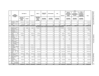 Viernes26deagostode2016DIARIOOFICIAL(SegundaSección)127
No.
UNIDAD
RESPONSABLE
/PROGRAMA DE
ACCIÓN
SPPS RAMO 12
SUBTOTAL
RAMO 33
APORTACIÓN
ESTATAL
OPORTUNIDADES OTRA
SUBTOTAL
CNPSS
TOTAL
ANEXO IV
PRORESPPO,
APOYO FEDERAL
INSUMOS Y
CONSEG
SMS XXI
APOYO FEDERAL
(PRESUPUESTO E
INSUMOS)
FPGC
APOYO FEDERAL
INSUMOS Y
APOYO FEDERAL
PRUEBAS DE
LABORATORIO
RECURSOS
FINANCIEROS
CASSCO
CAUSES
INSUMOS
RECURSOS
FINANCIEROS
FASSA-P
FASSA-C
RECTORÍA
RECURSOS
FINANCIEROS
RECURSOS
FINANCIEROS
RECURSOS
FINANCIEROS
RECURSOS
FINANCIEROS
RECURSOS
FINANCIEROS
RECURSOS
FINANCIEROS
5 Prevención y Atención
de la Violencia Familiar y
de Género
12,064,814.00 2,115,087.60 14,179,901.60 0.00 0.00 0.00 0.00 0.00 0.00 0.00 0.00 14,179,901.60
6 Igualdad de Género en
Salud
135,794.00 680.00 136,474.00 0.00 0.00 0.00 0.00 0.00 0.00 0.00 0.00 136,474.00
Total: 45,059,238.82 17,064,847.60 62,124,086.42 7,519,100.00 0.00 0.00 0.00 7,519,100.00 229,377,088.74 1,440,541.28 0.00 300,460,816.44
O00 CENTRO NACIONAL DE PROGRAMAS PREVENTIVOS Y CONTROL DE ENFERMEDADES
1 Prevención y Control de
la Rabia Humana
0.00 533,662.14 533,662.14 27,794,010.00 0.00 0.00 0.00 27,794,010.00 2,007,000.00 0.00 0.00 30,334,672.14
2 Prevención y Control de
la Brucelosis
0.00 0.00 0.00 0.00 0.00 0.00 0.00 0.00 129,580.00 0.00 0.00 129,580.00
3 Prevención y Control de
la Rickettsiosis
0.00 0.00 0.00 0.00 0.00 0.00 0.00 0.00 0.00 0.00 0.00 0.00
4 Prevención y Control de
Dengue y Otros
Vectores
4,326,384.80 0.00 4,326,384.80 463,389.00 0.00 0.00 0.00 463,389.00 2,268,150.00 0.00 0.00 7,057,923.80
5 Prevención y Control del
Paludismo
240,000.00 0.00 240,000.00 441,338.30 0.00 0.00 0.00 441,338.30 95,691.80 0.00 0.00 777,030.10
6 Eliminación de la
Oncocercosis
0.00 0.00 0.00 0.00 0.00 0.00 0.00 0.00 0.00 0.00 0.00 0.00
7 Prevención y Control de
la Enfermedad de
Chagas
0.00 0.00 0.00 1,188.00 0.00 0.00 0.00 1,188.00 4,494.00 0.00 0.00 5,682.00
8 Prevención y Control de
las Leishmaniasis
0.00 0.00 0.00 0.00 0.00 0.00 0.00 0.00 0.00 0.00 0.00 0.00
9 Prevención y Control de
la Intoxicación por
Picadura de Alacrán
0.00 0.00 0.00 0.00 0.00 0.00 0.00 0.00 0.00 0.00 0.00 0.00
10 Prevención y Control de
la Diabetes
4,754,513.20 0.00 4,754,513.20 0.00 0.00 0.00 0.00 0.00 122,926,340.00 0.00 0.00 127,680,853.20
11 Prevención y Control de
la Obesidad y Riesgo
Cardiovascular
13,335,256.00 0.00 13,335,256.00 0.00 0.00 0.00 0.00 0.00 33,583,619.70 0.00 0.00 46,918,875.70
12 Atención del
Envejecimiento
359,179.97 0.00 359,179.97 2,421,000.00 0.00 0.00 0.00 2,421,000.00 4,233,045.00 0.00 0.00 7,013,224.97
13 Prevención, Detección y
Control de los
Problemas de Salud
Bucal
140,479.50 0.00 140,479.50 7,561,160.38 0.00 0.00 0.00 7,561,160.38 55,984,066.71 0.00 0.00 63,685,706.59
14 Prevención y Control de
la Tuberculosis
1,630,383.28 260,821.01 1,891,204.29 523,170.00 0.00 0.00 0.00 523,170.00 1,381,445.23 0.00 0.00 3,795,819.52
15 Eliminación de la Lepra 0.00 0.00 0.00 171,491.00 0.00 0.00 0.00 171,491.00 0.00 0.00 0.00 171,491.00
16 Atención de Urgencias
Epidemiológicas y
Desastres
500,000.00 0.00 500,000.00 393,123.30 0.00 0.00 0.00 393,123.30 0.00 0.00 0.00 893,123.30
17 Prevención de
Enfermedades
Diarreicas Agudas y
Cólera
250,000.00 0.00 250,000.00 847,000.00 0.00 0.00 0.00 847,000.00 448,000.00 0.00 0.00 1,545,000.00
18 Prevención y Control de
las Enfermedades
Respiratorias e Influenza
113,890.00 0.00 113,890.00 742,932.00 0.00 0.00 0.00 742,932.00 0.00 0.00 0.00 856,822.00
Total: 25,650,086.75 794,483.15 26,444,569.90 41,359,801.98 0.00 0.00 0.00 41,359,801.98 223,061,432.44 0.00 0.00 290,865,804.32
 