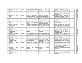 Viernes26deagostode2016DIARIOOFICIAL(TerceraSección)31
15 Eliminación de la
Lepra
1.1.1 Proceso Número de eventos de capacitación
de lepra realizados.
Número de eventos de
capacitación de lepra
programados.
33 Porcentaje de cumplimiento de eventos de
capacitación enfocados al manejo integral de
todas las personas afectadas por lepra.
1
15 Eliminación de la
Lepra
1.2.1 Resultado Casos nuevos de lepra
identificados.
Casos nuevos de lepra
programados.
100 Porcentaje de casos nuevos de lepra
encontrados de manera trimestral entre
contactos de pacientes y en sintomáticos
dermatológicos.
1
15 Eliminación de la
Lepra
2.1.1 Resultado Número de baciloscopias e
histopatologías realizadas a casos
en prevalencia y en vigilancia
postratamiento.
Número de baciloscopias e
histopatologías programadas a
casos en prevalencia y en
vigilancia postratamiento.
3,603 Porcentaje de toma de baciloscopias e
histopatologías realizadas a casos en
prevalencia y en vigilancia postratamiento.
18
15 Eliminación de la
Lepra
4.1.1 Resultado Número de pacientes que iniciaron
esquema de tratamiento multibacilar
y curaron en el año en curso
Número total de pacientes que
ingresaron a tratamiento
multibacilar 2 años atrás.
142 Porcentaje de curación de casos de lepra que
ingresan a tratamiento con esquema
multibacilar.
1
15 Eliminación de la
Lepra
5.2.1 Proceso Número de eventos realizados en
donde se entregó material de
difusión.
Número de eventos
programados en donde se
entregó material de difusión.
33 Cumplimiento de entrega de material de
difusión en eventos.
1
16 Atención de Urgencias
Epidemiológicas y
Desastres
1.1.1 Proceso Reuniones del Comité Estatal para
la Seguridad en Salud realizadas.
Reuniones del Comité Estatal
para la Seguridad en Salud
programadas.
128 Verificar la realización de las reuniones
ordinarias trimestrales del Comité Estatal
para la Seguridad en Salud durante el año.
Total 4 estatal.
4
16 Atención de Urgencias
Epidemiológicas y
Desastres
3.1.1 Proceso Cursos de capacitación realizados Cursos de capacitación
programados
64 Cursos de capacitación realizados por la
entidad federativa para el personal
involucrado en la operación del programa.
2
16 Atención de Urgencias
Epidemiológicas y
Desastres
4.1.1 Estructura Kits de reservas estratégicas
integrados.
Kits de reservas estratégicas
programados
96 Integración de kits de insumos y
medicamentos para la atención de
emergencias en salud.
3
16 Atención de Urgencias
Epidemiológicas y
Desastres
5.1.1 Resultado Total de emergencias en salud
(brotes y desastres) atendidas en
menos de 48 horas
Total de emergencias en salud
(brotes y desastres) registradas
100 Emergencias en salud atendidas con
oportunidad (brotes en menos de 24 hrs. y
desastres en menos de 48 hrs)
95
16 Atención de Urgencias
Epidemiológicas y
Desastres
5.2.1 Proceso Supervisiones a jurisdicciones
sanitarias realizadas
Supervisiones a jurisdicciones
sanitarias programadas
64 Visitas de supervisión a jurisdicciones
sanitarias para verificar la implementación y
operación del programa.
4
17 Prevención de
Enfermedades
Diarreicas Agudas y
Cólera
1.1.1 Proceso Reuniones trimestrales del Grupo
Técnico Estatal e Intersectorial de
EDA y cólera realizadas
Reuniones trimestrales del
Grupo Técnico Estatal e
Intersectorial de EDA y cólera
programadas.
128 Verificar la realización de las reuniones
ordinarias del Grupo Técnico Estatal e
Intersectorial de EDA y cólera. Total 4 estatal.
4
17 Prevención de
Enfermedades
Diarreicas Agudas y
Cólera
2.1.1 Resultado Casos de EDA de unidades de
salud seleccionadas con muestra de
hisopo rectal.
Total estatal de EDAS
notificadas en el SUIVE de las
unidades de salud
seleccionadas.
2 Se refiere al porcentaje de casos de EDA que
acuden a unidades de atención del sector
salud seleccionadas, a quienes se le obtiene
muestra con hisopo rectal para búsqueda de
V. cholerae; mínimo al 2% de los casos de
EDA que acuden a la unidad.
2
17 Prevención de
Enfermedades
Diarreicas Agudas y
Cólera
3.1.1 Proceso Campañas de prevención
realizadas.
Campañas de prevención
programas.
32 Realización de campañas de prevención para
EDA y Cólera.
1
17 Prevención de
Enfermedades
Diarreicas Agudas y
Cólera
3.1.2 Proceso Operativos preventivos en áreas de
riesgo realizados
Operativos preventivos en áreas
de riesgo programados
32 Se refiere a la realización de operativos
preventivos en áreas de riesgo, por ejemplo
en ferias, periodos vacacionales, fiestas
religiosas, etc.
4
 