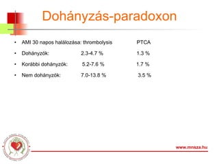 Dohányzás-paradoxon AMI 30 napos halálozása: thrombolysis PTCA Dohányzók: 2.3-4.7 % 1.3 % Korábbi dohányzók: 5.2-7.6 % 1.7 % Nem dohányzók: 7.0-13.8 % 3.5 % www.mnsza.hu 