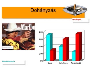Dohányzás Dohányzó Nemdohányzó 