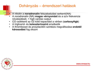Dohányzás – érrendszeri hatások A nikotin a  noradrenalin  felszabadulást serkenti(NA) A noradrenalin (NA)  magas vérnyomást  és a szív frekvencia növekedését, = high cardiac output  CO csökkenti az O2 kötő kapacitást a vérben ( carboxyHgb )  A triglicerid- és  koleszterinszint  emelkedik A thromboxan és prosztaciklin szintézis megváltozása  endotél károsodást  fog okozni www.mnsza.hu 