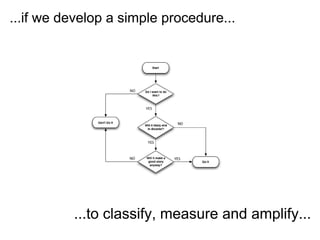 ...if we develop a simple procedure...




          ...to classify, measure and amplify...
 