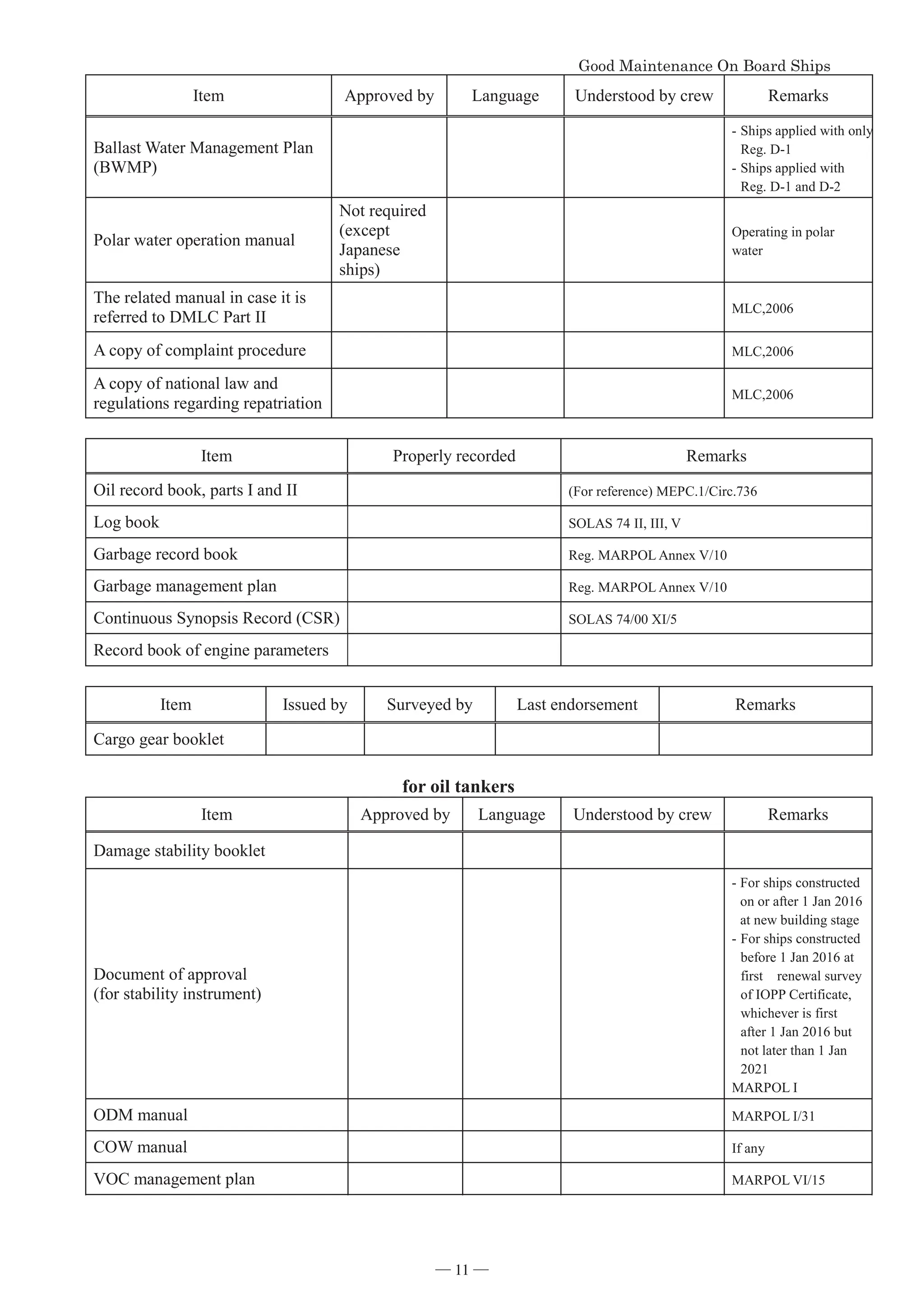 *RRG0DLQWHQDQFH2Q%RDUG6KLSV


Item Approved by Language Understood by crew Remarks
Ballast Water Management Plan
(BWMP)
-Ships applied with only
Reg. D-1
-Ships applied with
Reg. D-1 and D-2
Polar water operation manual
Not required
(except
Japanese
ships)
Operating in polar
water
The related manual in case it is
referred to DMLC Part II
MLC,2006
A copy of complaint procedure MLC,2006
A copy of national law and
regulations regarding repatriation
MLC,2006
Item Properly recorded Remarks
Oil record book, parts I and II (For reference) MEPC.1/Circ.736
Log book SOLAS 74 II, III, V
Garbage record book Reg. MARPOL Annex V/10
Garbage management plan Reg. MARPOL Annex V/10
Continuous Synopsis Record (CSR) SOLAS 74/00 XI/5
Record book of engine parameters
Item Issued by Surveyed by Last endorsement Remarks
Cargo gear booklet
for oil tankers
Item Approved by Language Understood by crew Remarks
Damage stability booklet
Document of approval
(for stability instrument)
-For ships constructed
on or after 1 Jan 2016
at new building stage
-For ships constructed
before 1 Jan 2016 at
first renewal survey
of IOPP Certificate,
whichever is first
after 1 Jan 2016 but
not later than 1 Jan
2021
MARPOL I
ODM manual MARPOL I/31
COW manual If any
VOC management plan MARPOL VI/15
― 11 ―
 