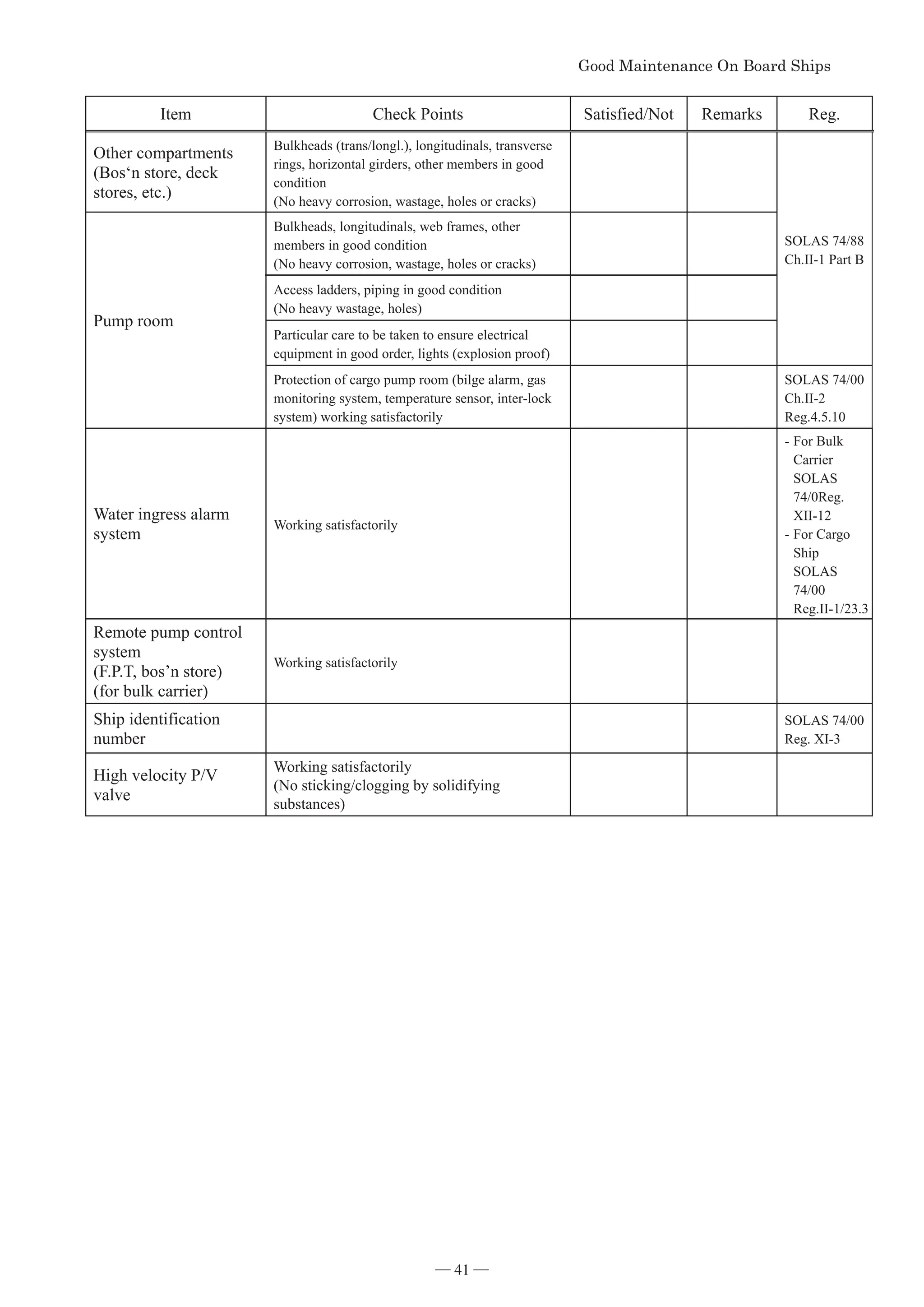 *RRG0DLQWHQDQFH2Q%RDUG6KLSV


Item Check Points Satisfied/Not Remarks Reg.
Other compartments
(Bos‘n store, deck
stores, etc.)
Bulkheads (trans/longl.), longitudinals, transverse
rings, horizontal girders, other members in good
condition
(No heavy corrosion, wastage, holes or cracks)
SOLAS 74/88
Ch.II-1 Part B
Pump room
Bulkheads, longitudinals, web frames, other
members in good condition
(No heavy corrosion, wastage, holes or cracks)
Access ladders, piping in good condition
(No heavy wastage, holes)
Particular care to be taken to ensure electrical
equipment in good order, lights (explosion proof)
Protection of cargo pump room (bilge alarm, gas
monitoring system, temperature sensor, inter-lock
system) working satisfactorily
SOLAS 74/00
Ch.II-2
Reg.4.5.10
Water ingress alarm
system
Working satisfactorily
-For Bulk
Carrier
SOLAS
74/0Reg.
XII-12
-For Cargo
Ship
SOLAS
74/00
Reg.II-1/23.3
Remote pump control
system
(F.P.T, bos’n store)
(for bulk carrier)
Working satisfactorily
Ship identification
number
SOLAS 74/00
Reg. XI-3
High velocity P/V
valve
Working satisfactorily
(No sticking/clogging by solidifying
substances)
― 41 ―
 