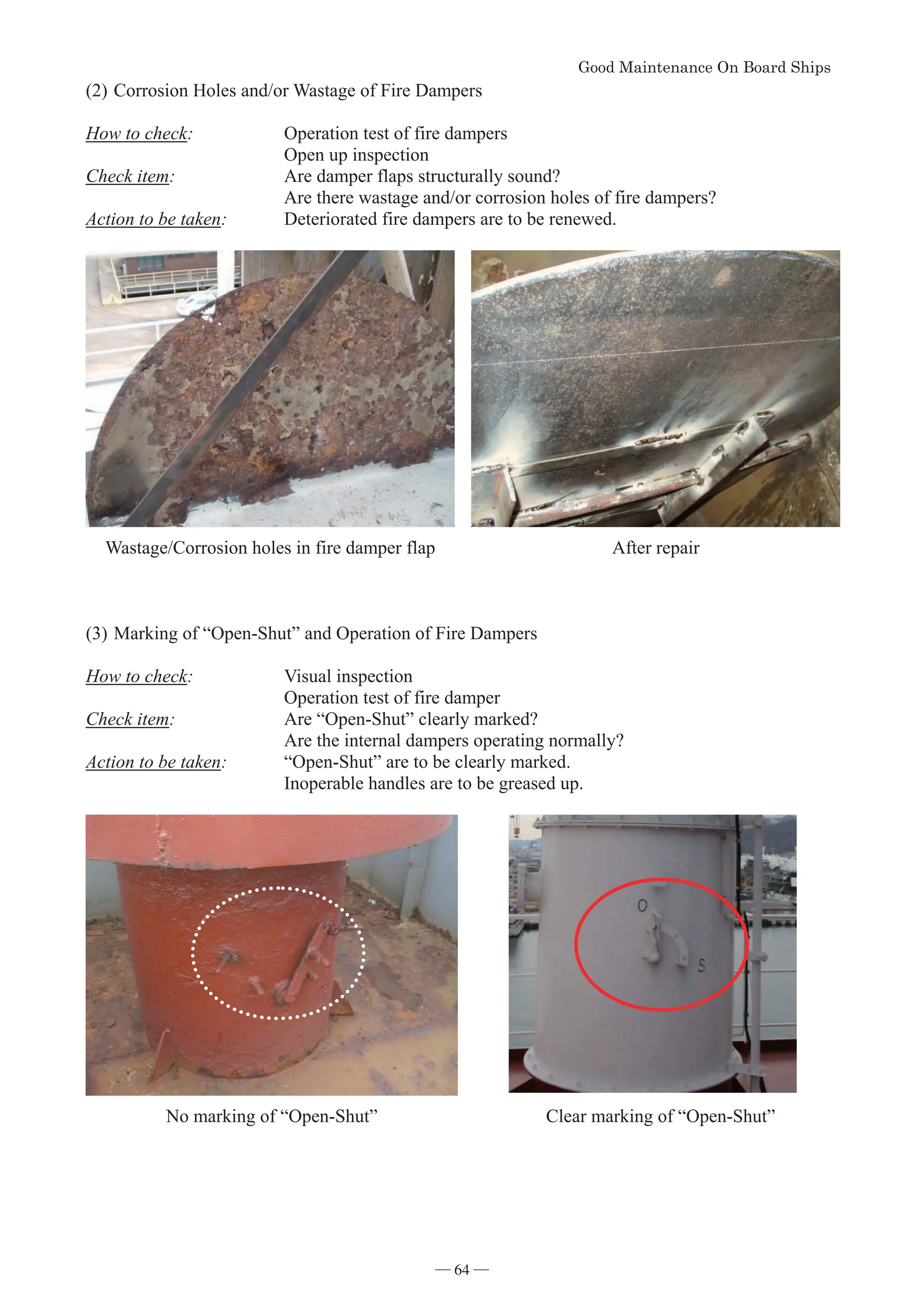 *RRG0DLQWHQDQFH2Q%RDUG6KLSV
- 64 -
(2)Corrosion Holes and/or Wastage of Fire Dampers
How to check: Operation test of fire dampers
Open up inspection
Check item: Are damper flaps structurally sound?
Are there wastage and/or corrosion holes of fire dampers?
Action to be taken: Deteriorated fire dampers are to be renewed.
Wastage/Corrosion holes in fire damper flap After repair
(3)Marking of “Open-Shut” and Operation of Fire Dampers
How to check: Visual inspection
Operation test of fire damper
Check item: Are “Open-Shut” clearly marked?
Are the internal dampers operating normally?
Action to be taken: “Open-Shut” are to be clearly marked.
Inoperable handles are to be greased up.
No marking of “Open-Shut” Clear marking of “Open-Shut”
― 64 ―
 