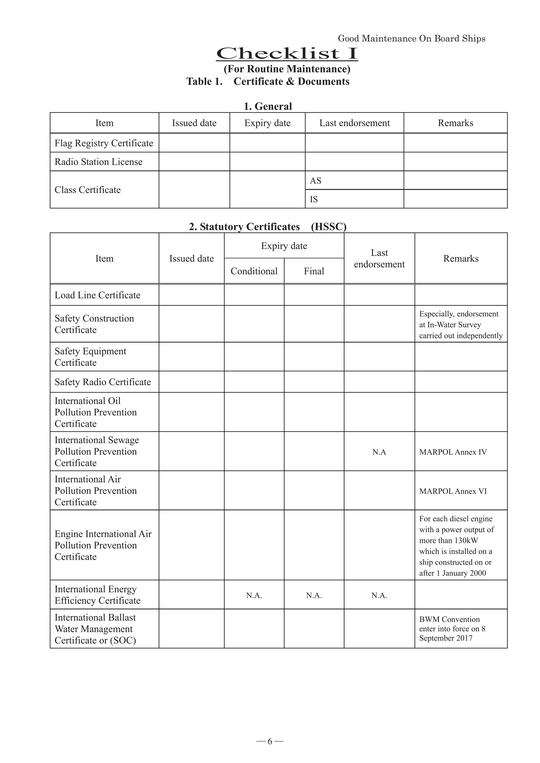 *RRG0DLQWHQDQFH2Q%RDUG6KLSV


Checklist I
(For Routine Maintenance)
Table 1. Certificate  Documents
1. General
Item Issued date Expiry date Last endorsement Remarks
Flag Registry Certificate
Radio Station License
Class Certificate
AS
IS
2. Statutory Certificates (HSSC)
Item Issued date
Expiry date
Last
endorsement
Remarks
Conditional Final
Load Line Certificate
Safety Construction
Certificate
Especially, endorsement
at In-Water Survey
carried out independently
Safety Equipment
Certificate
Safety Radio Certificate
International Oil
Pollution Prevention
Certificate
International Sewage
Pollution Prevention
Certificate
N.A MARPOL Annex IV
International Air
Pollution Prevention
Certificate
MARPOL Annex VI
Engine International Air
Pollution Prevention
Certificate
For each diesel engine
with a power output of
more than 130kW
which is installed on a
ship constructed on or
after 1 January 2000
International Energy
Efficiency Certificate
N.A. N.A. N.A.
International Ballast
Water Management
Certificate or (SOC)
BWM Convention
enter into force on 8
September 2017
― 6 ―
 