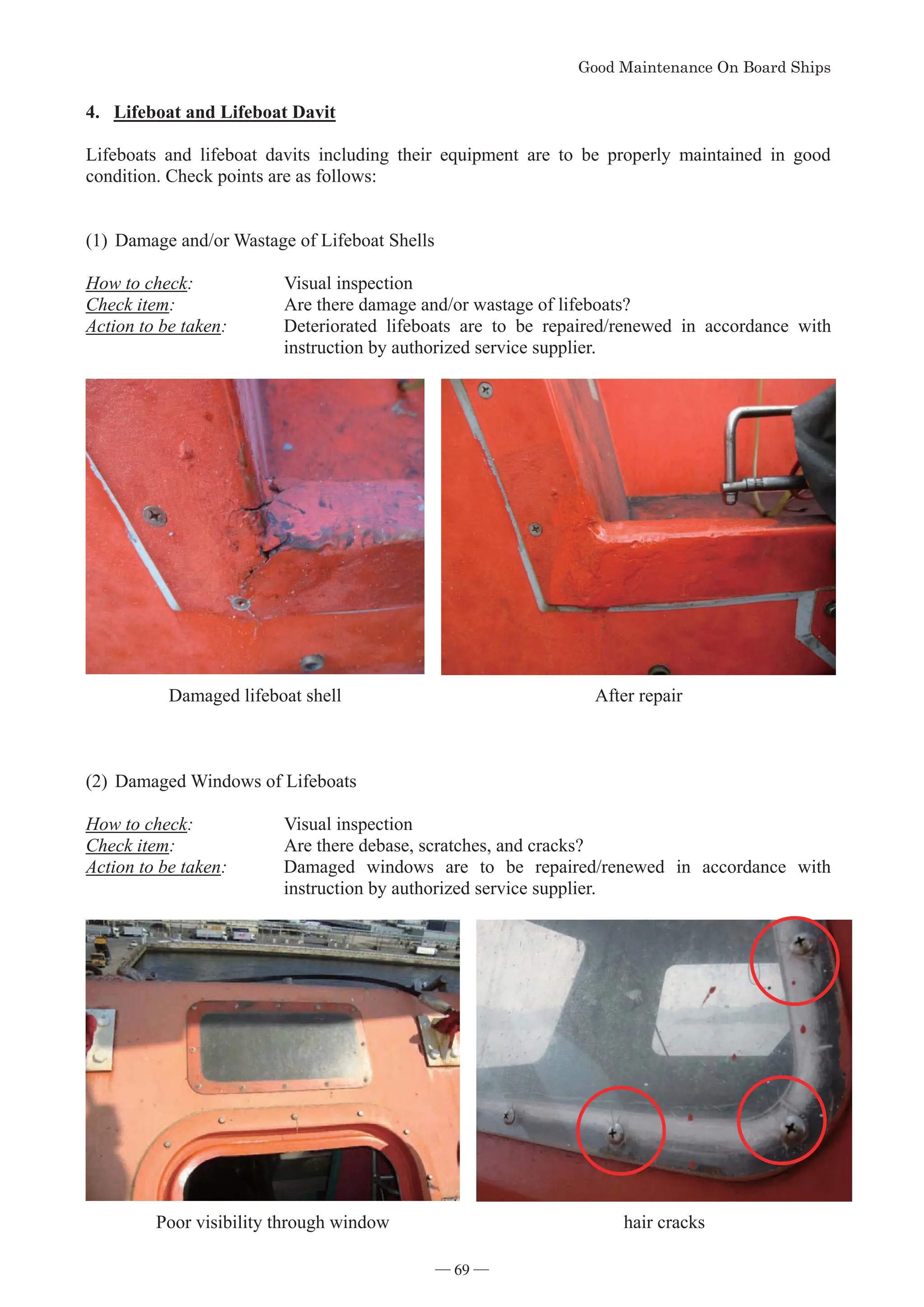 *RRG0DLQWHQDQFH2Q%RDUG6KLSV
- 69 -
4. Lifeboat and Lifeboat Davit
Lifeboats and lifeboat davits including their equipment are to be properly maintained in good
condition. Check points are as follows:
(1)Damage and/or Wastage of Lifeboat Shells
How to check: Visual inspection
Check item: Are there damage and/or wastage of lifeboats?
Action to be taken: Deteriorated lifeboats are to be repaired/renewed in accordance with
instruction by authorized service supplier.
Damaged lifeboat shell After repair
(2)Damaged Windows of Lifeboats
How to check: Visual inspection
Check item: Are there debase, scratches, and cracks?
Action to be taken: Damaged windows are to be repaired/renewed in accordance with
instruction by authorized service supplier.
Poor visibility through window hair cracks
― 69 ―
 