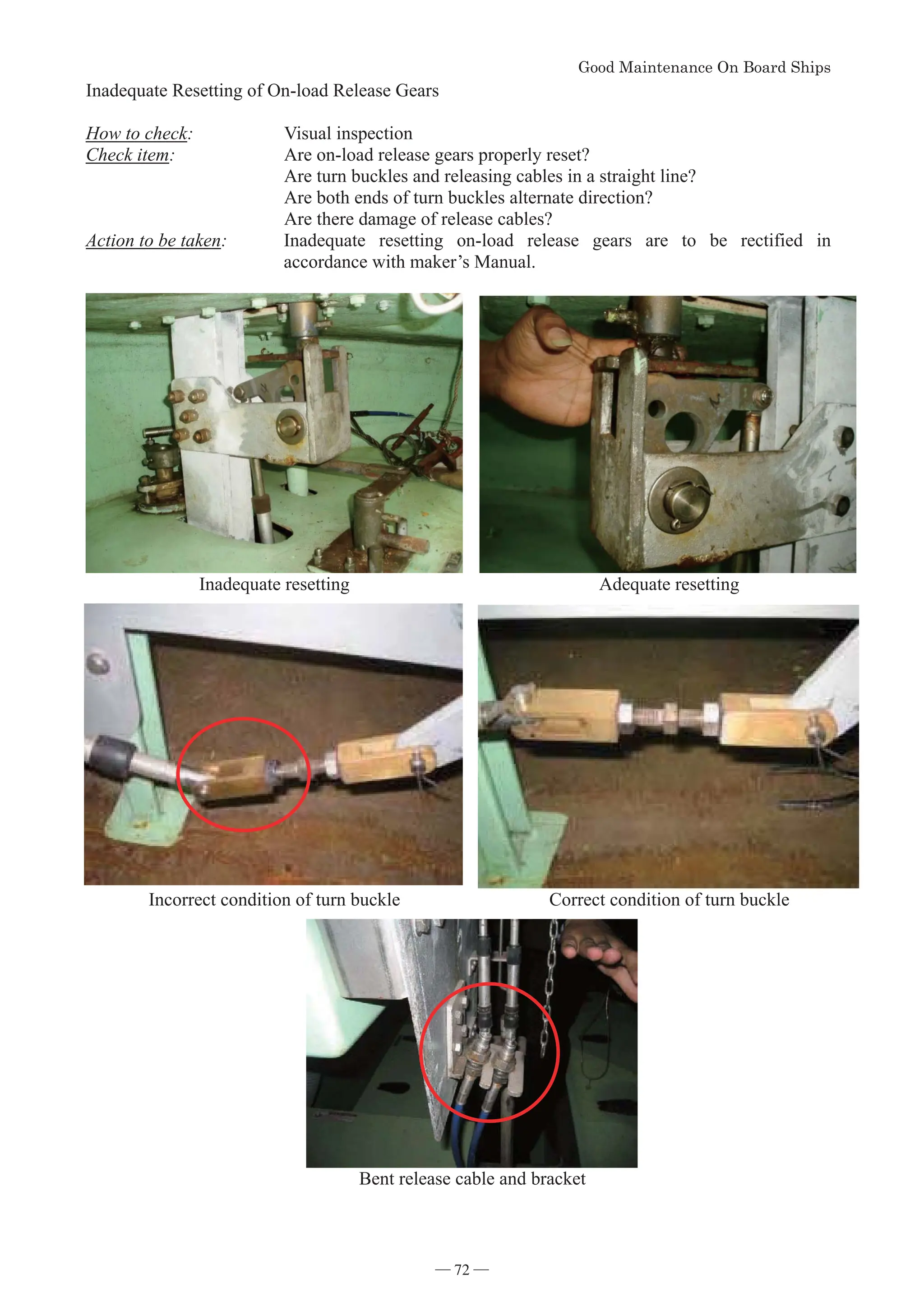 *RRG0DLQWHQDQFH2Q%RDUG6KLSV
- 72 -
Inadequate Resetting of On-load Release Gears
How to check: Visual inspection
Check item: Are on-load release gears properly reset?
Are turn buckles and releasing cables in a straight line?
Are both ends of turn buckles alternate direction?
Are there damage of release cables?
Action to be taken: Inadequate resetting on-load release gears are to be rectified in
accordance with maker’s Manual.
Inadequate resetting Adequate resetting
Incorrect condition of turn buckle Correct condition of turn buckle
Bent release cable and bracket
― 72 ―
 