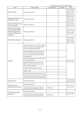*RRG0DLQWHQDQFH2Q%RDUG6KLSV


Item Check Points Satisfied/Not Remarks Reg.
Echo sounder Working satisfactorily
SOLAS 74/88
Reg. V/12 (k)
SOLAS 74/00
Reg. V/19.2.3
Speed and distance log
through the water
Working satisfactorily
SOLAS 74/88
Reg. V/12 (l)
SOLAS 74/00
Reg. V/19.2.3
Speed and distance log
over the ground
Working satisfactorily
SOLAS 74/00
Reg. V/19.2.9
Indicators for rudder
angle, Propeller RPM
(Pitch  operational
mode for CPP  side
thrusters)
Working satisfactorily
SOLAS 74/88
Reg. V/12 (m)
SOLAS 74/00
Reg. V/19.2.5
Rate-of-turn indicator Working satisfactorily
SOLAS 74/88
Reg. V/12(n)
SOLAS 74/00
Reg. V/19.2.9
ECDIS
Installation of latest version of IHO standards
software for Electronic Navigation Charts
(ENC) and displayed official ENC
SOLAS 74/00
Reg. V/19.2.1.4
Capable of displaying position information
from a GPS receiver, heading information
from gyro compass and speed information
from speed log
Capable of displaying nautical charts around
its own ship’s position
Capable of displaying of given an alarm
when a route across the own ship’s preset
safety contour is planned
Capable of displaying planned routes
Update of ENC
Provided operation and maintenance manual
When nautical charts are prepared as the back
up arrangement, update of the nautical charts
GPS receiver Working satisfactorily
SOLAS 74/00
Reg. V/19/2.1.6
AIS (Automatic
Identification System)
Working satisfactorily
SOLAS 74/00
Reg. V/19/2.4
Annual test to be carried out by approved
service station and record kept on board
When tested
VDR (Voyage Data
Recorder)
Working satisfactorily
SOLAS 74/00
Reg. V/19.20
Annual test to be carried out by approved
service station and record kept on board
When tested
― 24 ―
 
