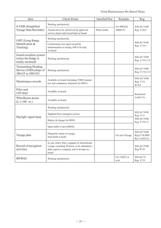 *RRG0DLQWHQDQFH2Q%RDUG6KLSV



Item Check Points Satisfied/Not Remarks Reg.
S-VDR (Simplified
Voyage Data Recorder)
Working satisfactorily
For 00ES(䍻
3000G/T)
SOLAS 74/00
Reg. V/20.2
Annual test to be carried out by approved
service station and record kept on board
When tested
LRIT (Long Range
Identification 
Tracking)
Working satisfactorily
SOLAS 74/06
Reg. V/19-1
Conformance test report issued by
administration or testing ASP to be kept
on board
Sound reception system
(when the bridge is
totally enclosed)
Working satisfactorily
SOLAS 74/00
Reg. V/19.2.1.8
Transmitting Heading
Device (THD) (ships of
300 GT to 500 GT)
Working satisfactorily
SOLAS 74/00
Reg. V/19.2.3.5
Maintenance records
Available on board (including VDR/S annual
test and compliance statement for 00NS )
SOLAS 74/00
Reg. V/16
18.8
Pilot card
(All ship)
Available on board
Resolution
A.601(15)
Wheelhouse poster
(LӍ100㻌 m )
Available on board
Daylight signal lamp
Working satisfactorily
SOLAS 74/88
Reg. V/11
SOLAS 74/00
Reg. V/19.2.2
Supplied from emergency power.
Battery  charger for 00NS
Spare bulbs (3 pcs) (00NS)
Voyage plan
Planed the whole of voyage,
from berth to berth
For next Voyage
SOLAS 74/00
Reg.V/34 IMO
Res.A.893(21)
Record of navigation
activities
In case where ship’s engaged on international
voyage exceeding 48 hours, to be submitted a
daily report to company, and to be kept on
board
SOLAS 74/00
Reg.䊤/28
BNWAS Working satisfactorily
For 150GT or
over
SOLAS 74
Reg. V/19
― 25 ―
 