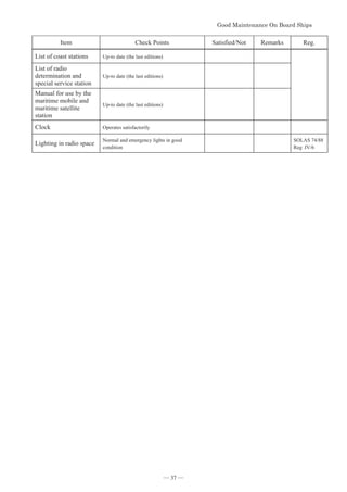 *RRG0DLQWHQDQFH2Q%RDUG6KLSV


Item Check Points Satisfied/Not Remarks Reg.
List of coast stations Up-to date (the last editions)
List of radio
determination and
special service station
Up-to date (the last editions)
Manual for use by the
maritime mobile and
maritime satellite
station
Up-to date (the last editions)
Clock Operates satisfactorily
Lighting in radio space
Normal and emergency lights in good
condition
SOLAS 74/88
Reg .IV/6
― 37 ―
 