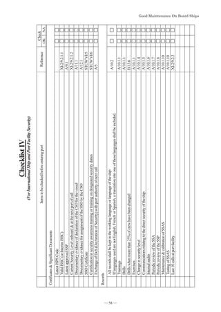 Good Maintenance On Board Ships
KHFNOLVW,9
)RU,QWHUQDWLRQDO6KLSDQG3RUW)DFLOLW6HFXULW

Items
to
be
checked
before
entering
port
Reference
Check
OK
NA
Certificates

Significant
Documents
Latest
ISPS
Code
Valid
ISSC
(or
Interim
ISSC)
XI-2/9.2.1.1
Latest
approved
SSP
A/9.1
Current
Security
Level
onboard

at
the
next
port
of
call
XI-2/9.2.1.2
Documentary
evidence
of
declaration
of
the
CSO
for
the
vessel
A/11.1
Documentary
evidence
for
assignment
of
the
SSO
by
the
CSO
A/12.1
SSO
Certificate
STCW
VI/5
Certification
in
security
awareness
training
or
training
on
designated
security
duties
STCW
VI/6
Exchange
of
DoS
(Declaration
of
Security)
with
port
authority
of
next
call
A/5
Records
All
records
shall
be
kept
in
the
working
language
or
language
of
the
ship
If
languages
used
are
not
English,
French
or
Spanish,
a
translation
into
one
of
those
languages
shall
be
included.
A/10.2
Trainings
A/10.1.1
Drills
A/10.1.1
Drills
when
more
than
25%
of
crew
have
been
changed
B/13.6
Exercises
A/10.1.1
Change
in
security
level
A/10.1.4
Communications
relating
to
the
direct
security
of
the
ship
A/10.1.5
Internal
audits
A/10.1.6
Periodic
review
of
the
SSA
A/10.1.7
Periodic
review
of
the
SSP
A/10.1.8
Maintenance

calibration
of
SSAS
A/10.1.10
Testing
of
SSAS
A/10.1.10
Last
10
calls
at
port
facility
XI-2/9.2.3
*RRG0DLQWHQDQFH2Q%RDUG6KLSV
― 58 ―
 