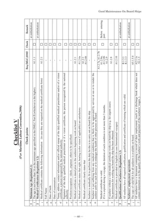 *RRG0DLQWHQDQFH2Q%RDUG6KLSV



KHFNSRLQWV
5HT
0/

KHFN
5HPDUN
1
Minimum
Age
(Regulation1.1)
at
embarkation
1
The
age
is
not
lower
than
16
or
the
minimum
age
specified
in
the
DMLC
Partϩ(whichever
is
the
higher).
A1.1.1
2
Medical
Certification
(Regulation
1.2)
at
embarkation
1
Medical
certificate
contains
the
following
information
(in
case
they
are
required
on
the
medical
certificate
form)
A1.2.1
-a
Full
Name
-
-b
Date
of
birth
-
-c
Date
of
examination
-
-d
Name,
address,
contact
information
and/or
official
stamp
of
the
duly
qualified
medical
practitioner
and/or
of
a
vision
certificate,
a
person
recognized
by
the
national
authority
-
-e
Signature
of
the
duly
qualified
medical
practitioner
or
if
a
vision
certificate,
the
person
recognized
by
the
national
authority
-
-f
Position/occupation
:
(deck,
,engineer,
others
to
be
specified)
-
2
Medical
certificate
is
dated
prior
to
the
seafarers
beginning
work
on
board
A1.2.1
3
Medical
certificate
states
that
sight,
hearing
(color
vision
if
applicable)
are
satisfactory
A1.2.6a
4
Medical
certificate
clearly
states
that
A1.2.1
A1.2.6b
-a
Seafarer
is
medically
fit
to
perform
the
duty
he/she
is
to
carry
out
on
board
the
ship
-
-b
Seafarer
is
not
suffering
from
any
medical
condition
that
is
likely
to
be
aggravated
by
service
at
sea
or
to
render
the
seafarer
unfit
for
such
service
or
to
endanger
the
health
of
other
persons
on
board
.
-
5
Medical
certificate
is
valid.
If
it
is
expired
during
a
voyage,
the
duration
of
such
condition
is
not
more
than
3
months.
A1.2.7a,
A1.2.7b
A1.2.8a,
A1.2.8b
A1.2.9
Before
entering
port
6
If
seafarer
without
a
valid
medical
certificate
works
on
board
the
ship
(e.g.
for
urgent
cases).
The
permission
for
working
on
board
the
ship
has
been
obtained.
A1.2.8
7
Medical
certificate
is
provided
in
English
(in
case
International
voyages)
A1.2.10
3
Qualifications
of
Seafarers
(Regulation
1.3)
at
embarkation
1
All
seafarers
have
all
required
certification,
qualification
and
certificate
of
training
which
are
valid.
R.1.3.1
R.1.3.3
4
Seafarers’
employment
agreements
at
embarkation
1
The
copy
of
valid
SEA
for
all
seafarers
is
available
on
board.
A5.1.5.4
2
All
seafarers
have
a
document
containing
a
record
of
their
employment.
(such
as
a
discharge
book
which
does
not
contain
statements
as
to
the
quality
of
the
seafarer’s
work
and
payment
of
the
seafarers’
wages.
).
A2.1.1e
A2.1.3
Checklist
V
)RU0DULWLPH/DERXURQYHQWLRQ

*RRG0DLQWHQDQFH2Q%RDUG6KLSV
― 60 ―
 