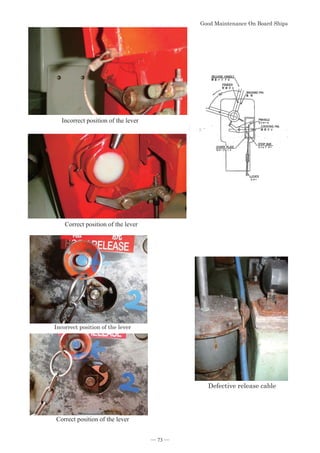*RRG0DLQWHQDQFH2Q%RDUG6KLSV
- 73 -
Incorrect position of the lever
Correct position of the lever
,QFRUUHFWSRVLWLRQRIWKHOHYHU

Correct position of the lever
'HIHFWLYHUHOHDVHFDEOH
― 73 ―
 