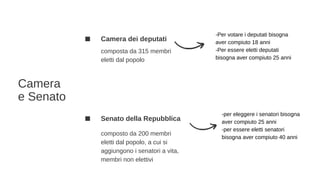 Camera
e Senato
Camera dei deputati
composta da 315 membri
eletti dal popolo
Senato della Repubblica
composto da 200 membri
eletti dal popolo, a cui si
aggiungono i senatori a vita,
membri non elettivi
-Per votare i deputati bisogna
aver compiuto 18 anni
-Per essere eletti deputati
bisogna aver compiuto 25 anni
-per eleggere i senatori bisogna
aver compiuto 25 anni
-per essere eletti senatori
bisogna aver compiuto 40 anni
 