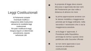 Leggi Costituzionali
se la legge e' approvata, il
Presidente della Repubblica
promulga la norma e questa viene
pubblicata sulla Gazzetta Ufficiale
la proposta di legge deve essere
discussa e approvata dai due rami
del Parlamento per due volte a
distanza di almeno tre mesi
la prima approvazione avviene con
le stesse modalita e maggioranze
previste per le leggi ordinarie; nella
seconda e' necessario che ci sia la
maggioranza assoluta.
Al Parlamento compete
l'eventaule modifica o
integrazione della Costituzione
attraverso le cosiddette leggi
costituzionali.
Per poter modificare le leggi,
bisogna seguire un determinato
procedimento, esposto
nell'articolo 138.
se non viene approvata si puo
ricorrere al referendum
costituzionale
 