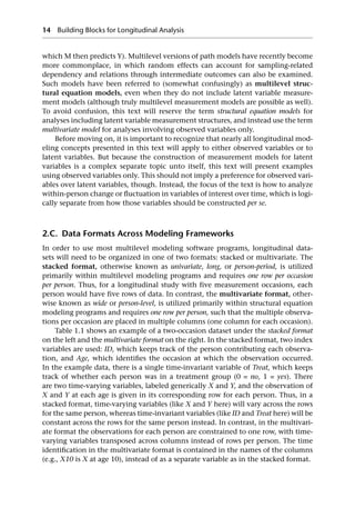 Longitudinal Analysis Modeling Withinperson Fluctuation And Change 1st ...