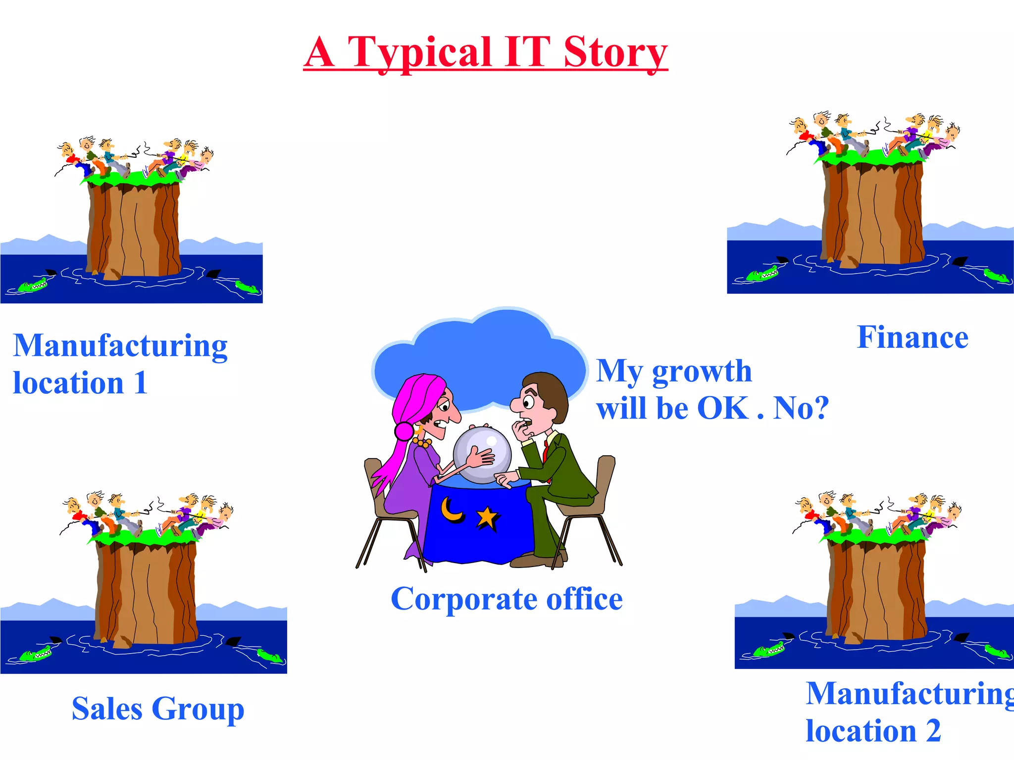 A Typical IT Story Manufacturing location 1 Manufacturing location 2 Sales Group Finance Corporate office My growth will be OK . No? 