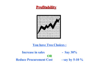Profitability You have Two Choices : Increase in sales -  Say 30% OR Reduce Procurement Cost   - say by 5-10 % 