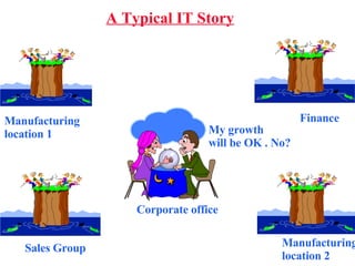 A Typical IT Story Manufacturing location 1 Manufacturing location 2 Sales Group Finance Corporate office My growth will be OK . No? 