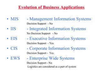 MIS - Management Information Systems Decision  Support  - No IIS - Integrated Information Systems No Decision Support  - No EIS - Executive Information Systems Decision Support  - Yes CIS - Corporate Information Systems Decision Support -  Yes EWS - Enterprise Wide Systems Decision Support - No Logistics are considered as a part of system Evolution of Business Applications 