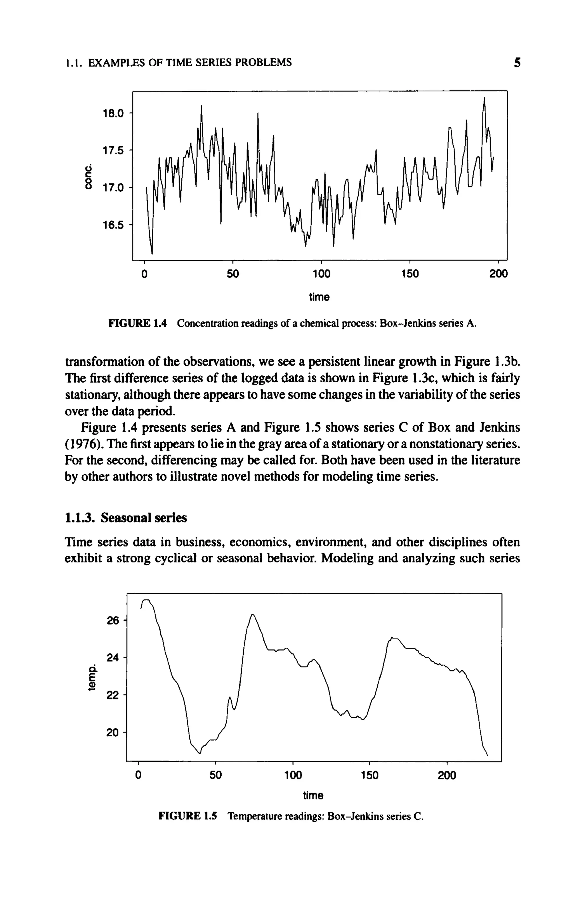 1.1. EXAMPLES OF TIME SERIES PROBLEMS 5
υ
c
8
FIGURE 1.4 Concentration readings of a chemical process: Box-Jenkins series A.
transformation of the observations, we see a persistent linear growth in Figure 1.3b.
The first difference series of the logged data is shown in Figure 1.3c, which is fairly
stationary, although there appears to have some changes in the variability of the series
over the data period.
Figure 1.4 presents series A and Figure 1.5 shows series C of Box and Jenkins
(1976). The first appears to lie in the gray area of a stationary or a nonstationary series.
For the second, differencing may be called for. Both have been used in the literature
by other authors to illustrate novel methods for modeling time series.
1.1.3. Seasonal series
Time series data in business, economics, environment, and other disciplines often
exhibit a strong cyclical or seasonal behavior. Modeling and analyzing such series
Q.
Ε
Φ
100 150
time
FIGURE 1.5 Temperature readings: Box-Jenkins series C.
200
 