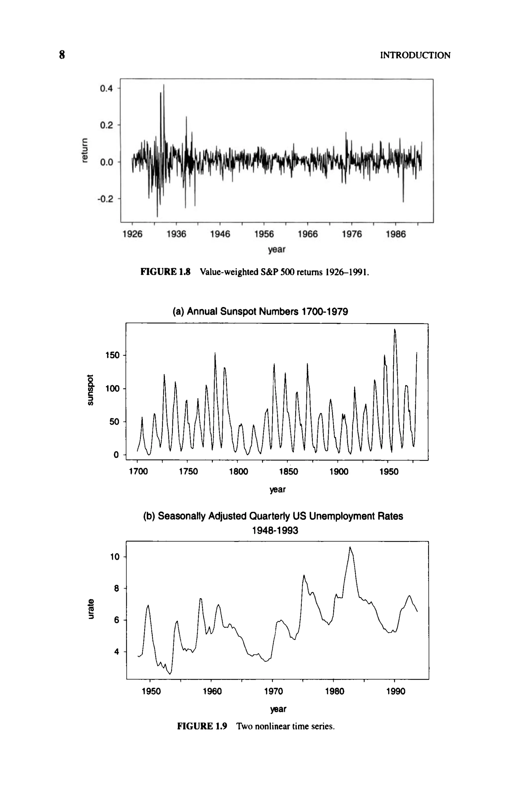 1926 1936 1946 1956 1966 1976 1986
year
FIGURE 1.8 Value-weighted S&P 500 returns 1926-1991.
(a) Annual Sunspot Numbers 1700-1979
1700 1750 1800 1850 1900 1950
year
(b) Seasonally Adjusted Quarterly US Unemployment Rates
1948-1993
1950 1960 1970 1980 1990
FIGURE 1.9 Two nonlinear time series.
 