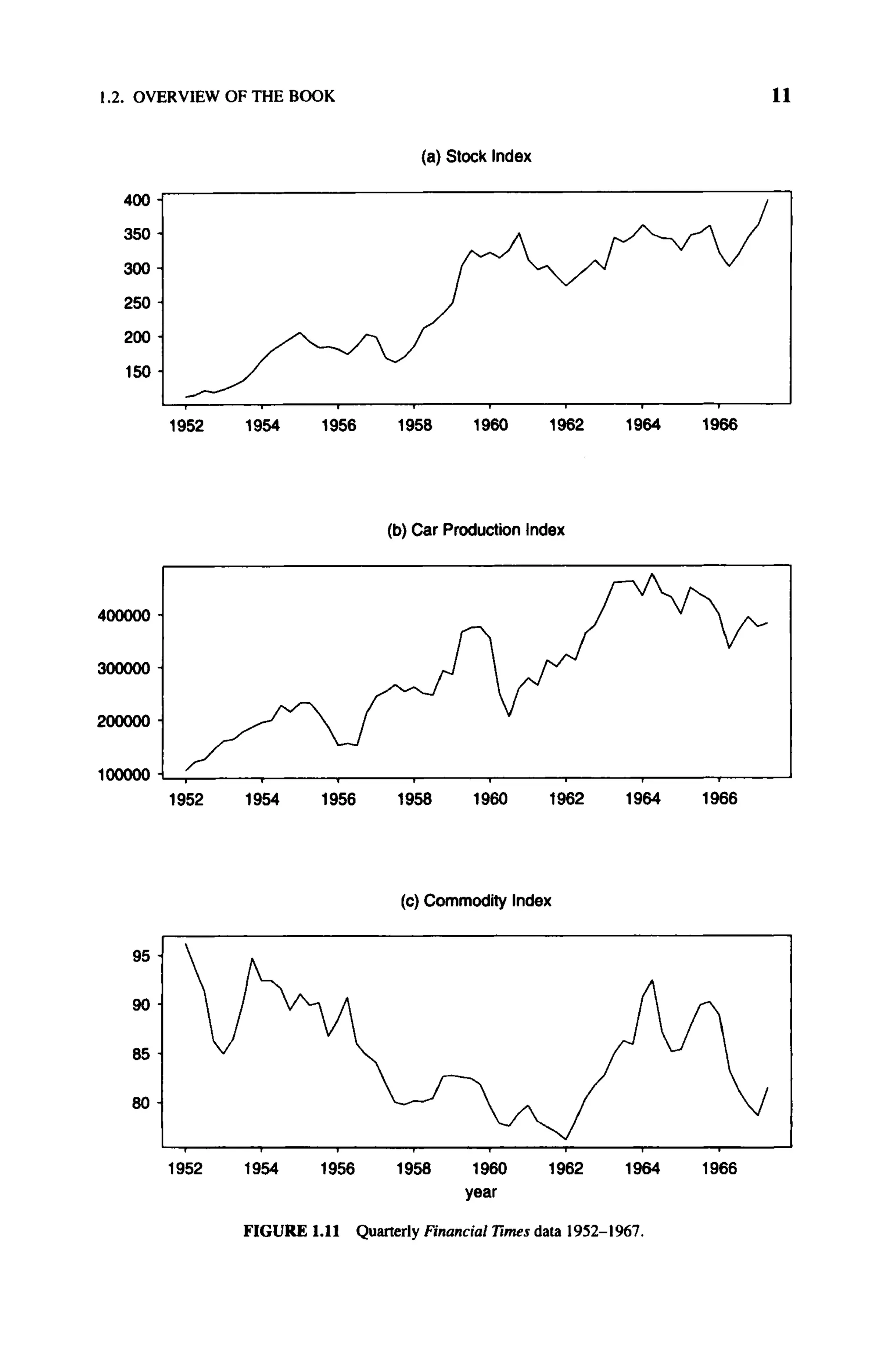 1.2. OVERVIEW OF THE BOOK 11
 