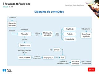 Diagrama de conteúdos
M16
 