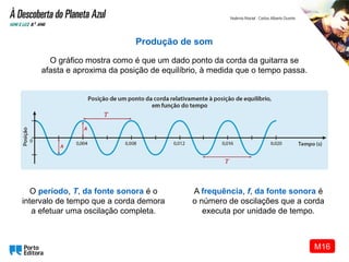 A frequência, f, da fonte sonora é
o número de oscilações que a corda
executa por unidade de tempo.
Produção de som
O gráfico mostra como é que um dado ponto da corda da guitarra se
afasta e aproxima da posição de equilíbrio, à medida que o tempo passa.
O período, T, da fonte sonora é o
intervalo de tempo que a corda demora
a efetuar uma oscilação completa.
M16
 