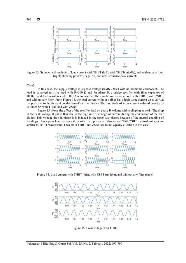 Third harmonic current minimization using third harmonic blocking ...