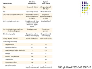 N Engl J Med 2003;348:2007-18 