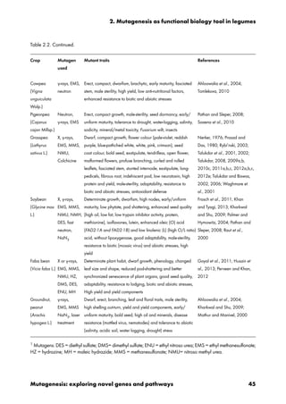 Mutagenesis Exploring Novel Genes And Pathways N B Tomlekova | PDF