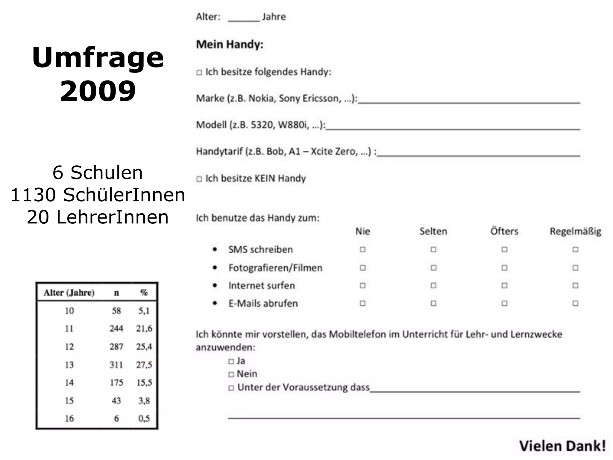 Umfrage
   2009

    6 Schulen
1130 SchülerInnen
 20 LehrerInnen
 