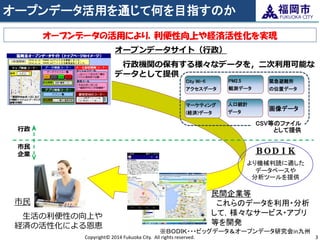 オープンデータ活用を通じて何を目指すのか 
Copyright© 2014 Fukuoka City. All rights reserved. 
3 
市民 企業 
行政 
オープンデータの活用により，利便性向上や経済活性化を実現 
オープンデータサイト（行政） 
行政機関の保有する様々なデータを，二次利用可能な データとして提供 
民間企業等 これらのデータを利用・分析 して，様々なサービス・アプリ 等を開発 
市民 
生活の利便性の向上や 経済の活性化による恩恵 
City Wi-fi アクセスデータ 
緊急避難所 の位置データ 
人口統計 データ 
マーケティング (経済)データ 
PM2.5 観測データ 
画像データ 
ＢＯＤＩＫ 
より機械判読に適した データベースや 分析ツールを提供 
CSV等のファイル として提供 
※ＢＯＤＩＫ・・・ビッグデータ＆オープンデータ研究会in九州  