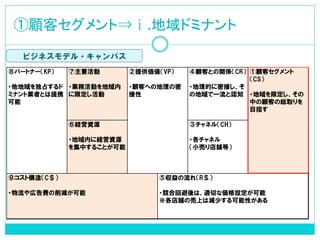 ①顧客セグメント⇒ⅰ.地域ドミナント 
⑨コスト構造（C＄） 
・物流や広告費の削減が可能 
⑤収益の流れ（R＄） 
・競合回避後は、適切な価格設定が可能 
※各店舗の売上は減少する可能性がある 
⑧パートナー（KP） 
・他地域を独占するド 
ミナント業者とは提携 
可能 
⑦主要活動 
・業務活動を地域内 
に限定し活動 
②提供価値（VP） 
・顧客への地理の密 
接性 
④顧客との関係（CR） 
・地理的に密接し、そ 
の地域で一流と認知 
①顧客セグメント 
（CS） 
・地域を限定し、その 
中の顧客の総取りを 
目指す 
⑥経営資源 
・地域内に経営資源 
を集中することが可能 
③チャネル（CH） 
・各チャネル 
（小売り店舗等） 
ビジネスモデル・キャンパス 
 